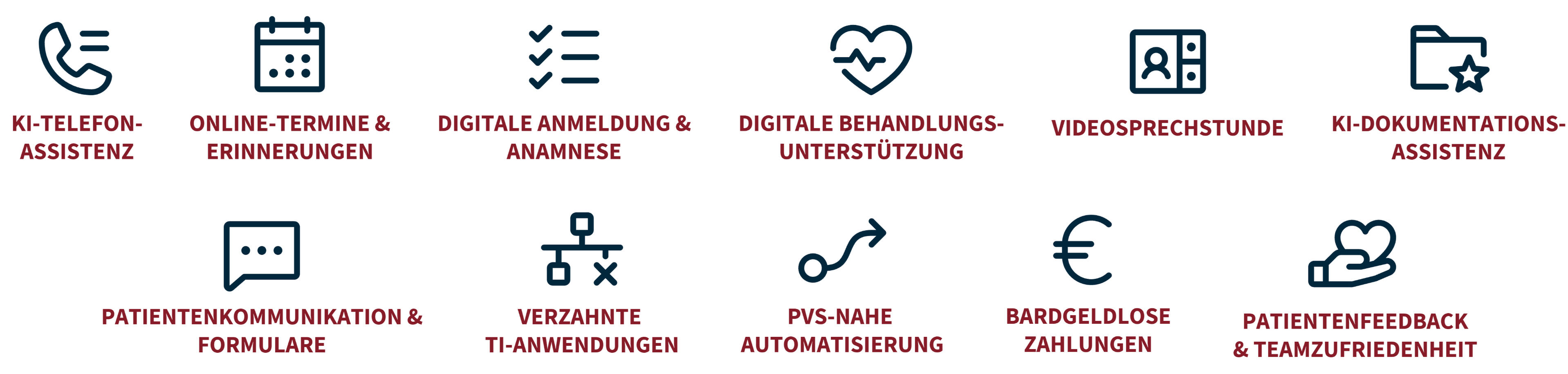 Digitale Lösungen in Arztpraxen Beispiele digitaler Lösungen für Arztpraxen, darunter KI-Telefonassistenz, Online-Termine, digitale Anamnese und Dokumentationsassistenz.